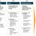 4 steg till segmentering B2B_modell