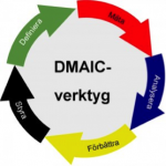 DMAIC