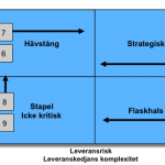 Krajlics strategiska riktningar