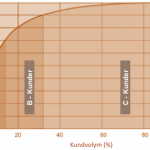 Pareto ABC