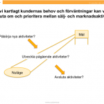 Prioritering salj- och marknadsaktiviteter_v1