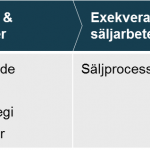 Process Säljutveckling