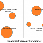 Styrkeforhallande_Kunden for oss_intakt