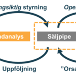 tjänster – säljpipe