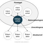 Säljträning – möta moderna inköpare 3