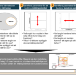 Segmenteringsmodell b2b