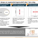 Segmenteringsmodell b2b