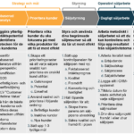 Process faktabaserat säljarbete 4