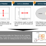 Segmenteringsmodell b2b