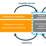 Tjänster – kontrollpanel pipeline management