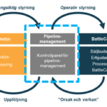 Tjänster – kontrollpanel pipeline management