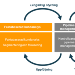 Tjänster – marknadsanalys