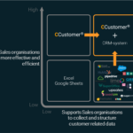 CRM vs CCustomer eng