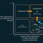 CRM vs CCustomer eng