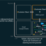 matris CCustomer CCloud